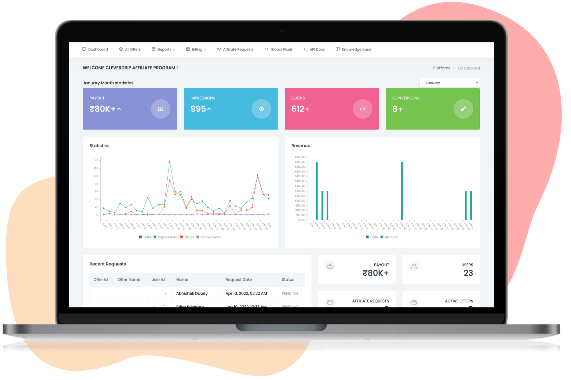 Cleverdrip application dashboard